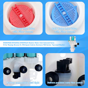 Vypart inlet valve hose ports showing correct hot and cold alignment