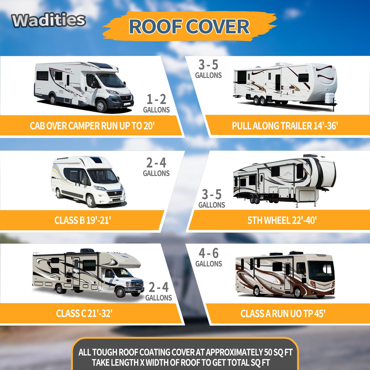 Wadities coated camper in campsite demonstrating cooler roof and UV resistance