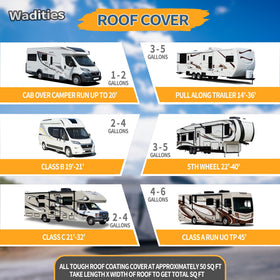Wadities coated camper in campsite demonstrating cooler roof and UV resistance