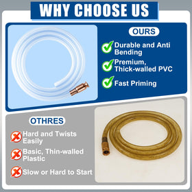 Wadoy clear tube with visible liquid flow demonstrating inspection and contamination control