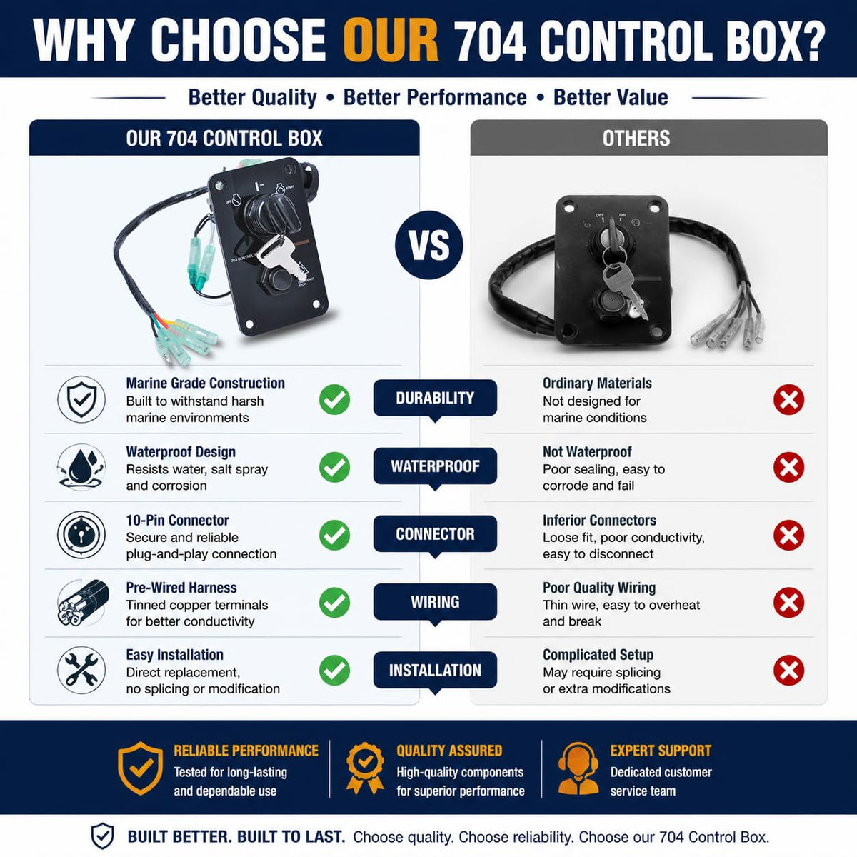 Wadoy packaged kit contents showing panel, key, harness, screws for complete replacement solution