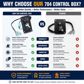 Wadoy packaged kit contents showing panel, key, harness, screws for complete replacement solution