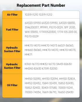 WADYDZMFCF filter kit with Kubota RTV in park for reliable maintenance