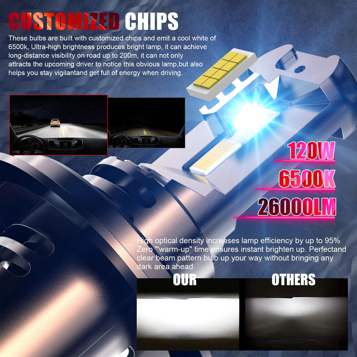 WAIXINGREN close-up of LED chips highlighting focused beam performance