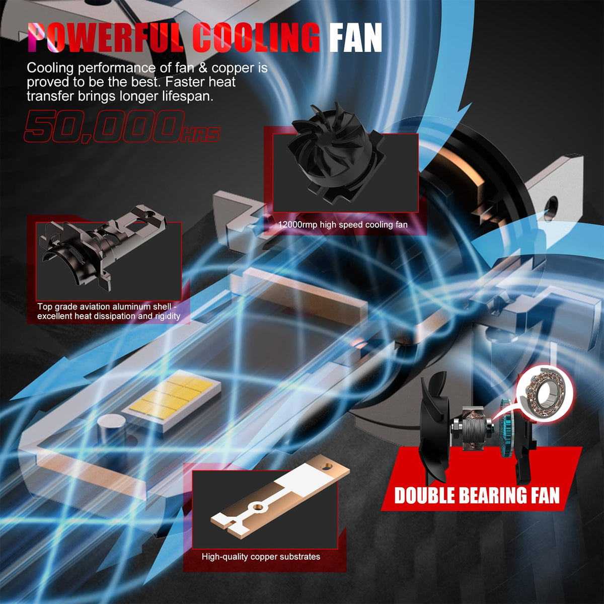 WAIXINGREN turbo fan detail highlighting active cooling advantage
