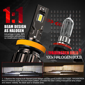 WAIXINGREN waterproof seal close-up showing IP68 protection benefit