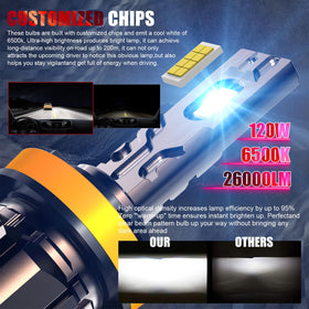 WAIXINGREN close-up LED chips highlighting focused beam benefit