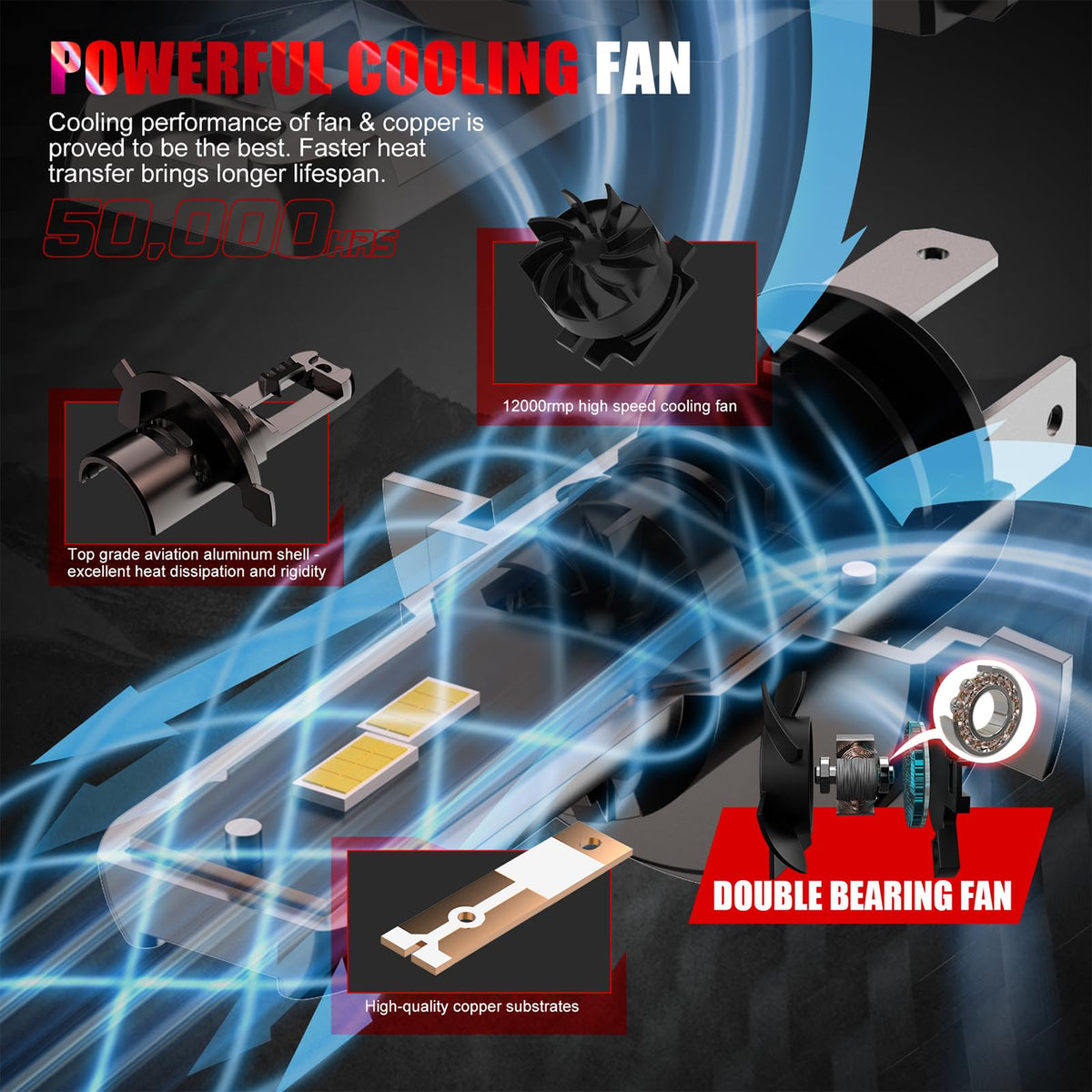 WAIXINGREN turbo cooling fan detail showing heat management benefit