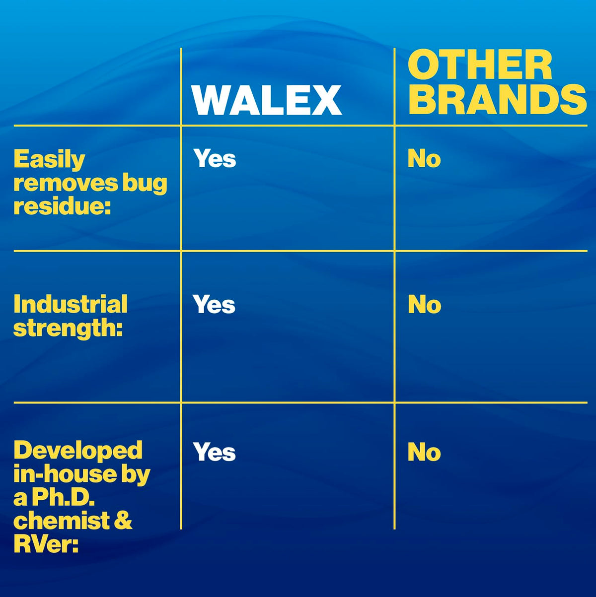 Walex being sprayed on RV surface showing fast stain penetration benefit