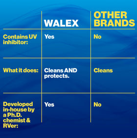 Walex foam and solution close-up demonstrating stain-lifting action