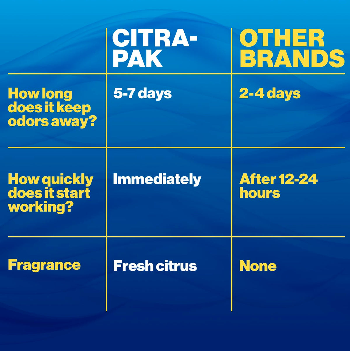 Citra-Pak tablet dissolving in toilet water demonstrating odor control