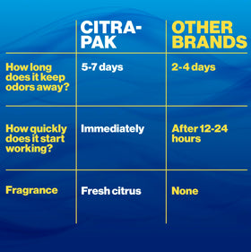 Citra-Pak tablet dissolving in toilet water demonstrating odor control