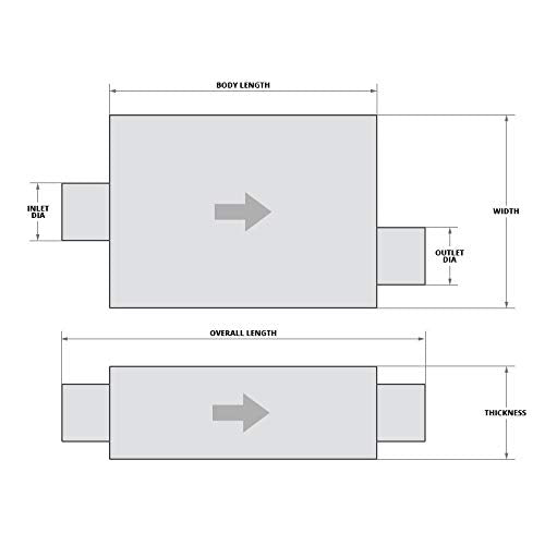 Walker muffler side profile highlighting shape and corrosion resistance benefit