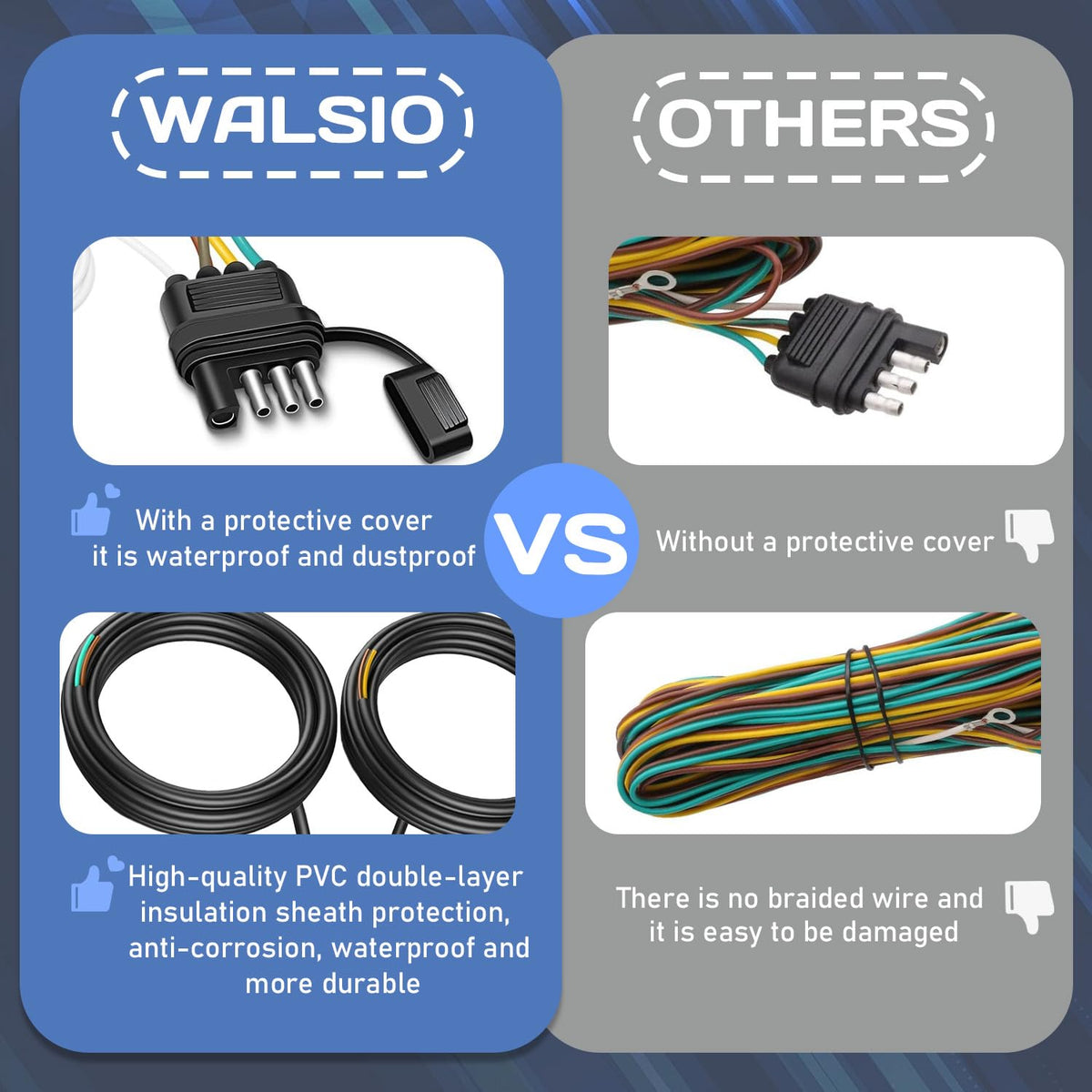 WALSIO 4-pin flat plug with waterproof cap for moisture protection