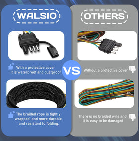 WALSIO 2.5ft ground wire detail enabling secure grounding and easy attachment
