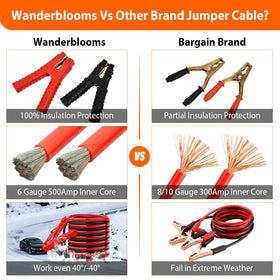 Wanderblooms jumper cables and clamps illustrating durable conductors and winter reliability