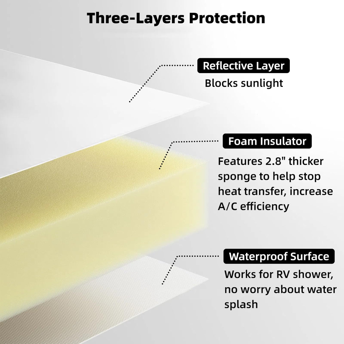 WanDwel beside ruler demonstrating 22x14x2.8 size for accurate fit benefit