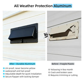 WanDwel travel lock mechanism image showing secure, rattle-free travel