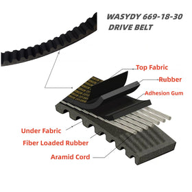 Wasydy belt kit in garage setting illustrating ready-to-install convenience