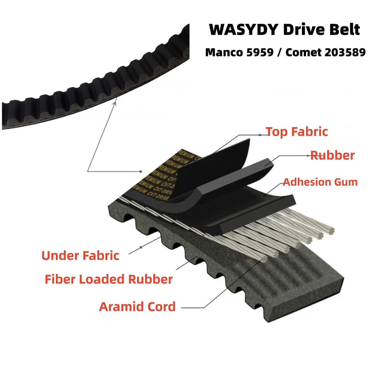 Three Wasydy belts arranged on table illustrating kit contents and spares