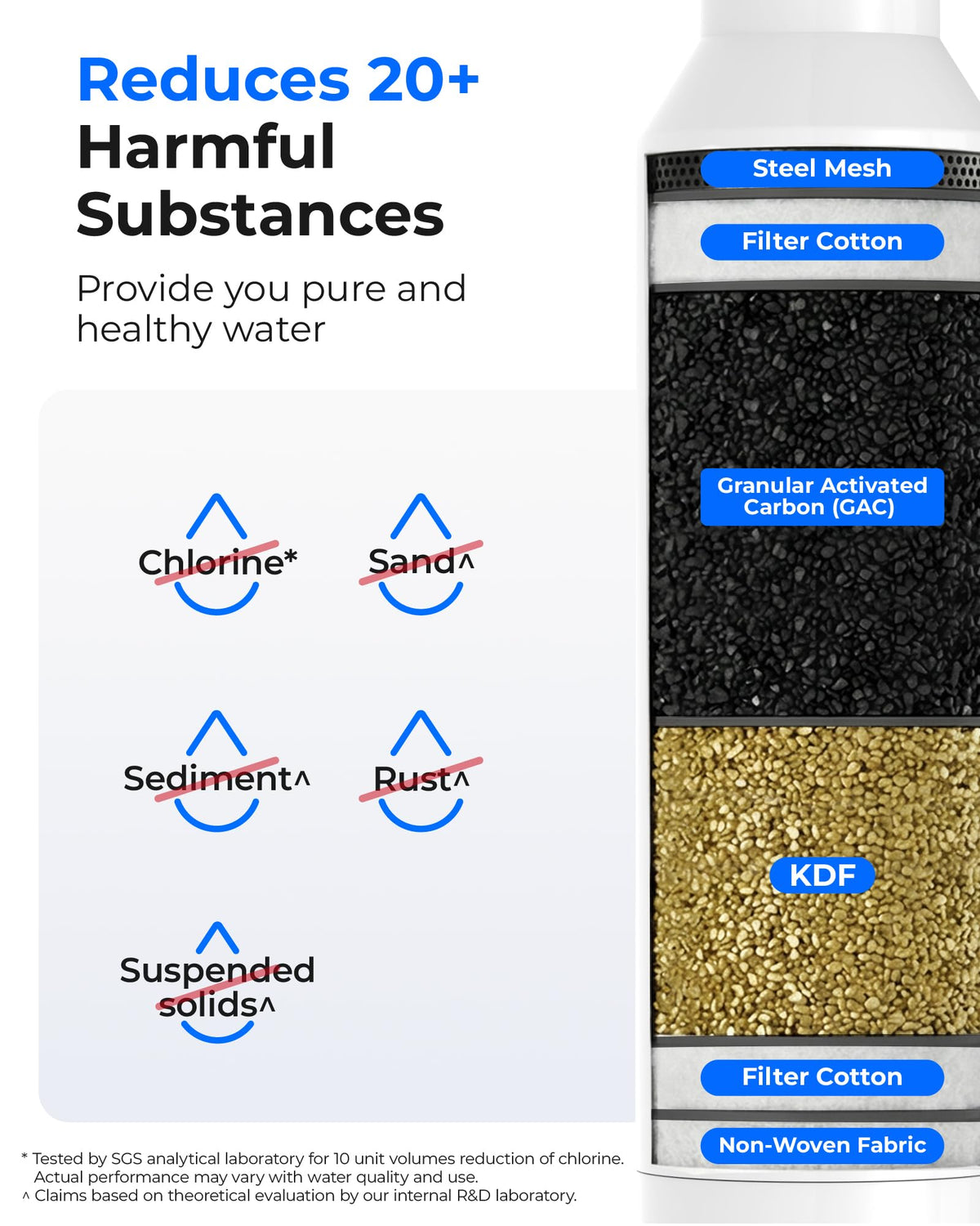 Waterdrop granular activated carbon close-up highlighting coconut-shell media effectiveness