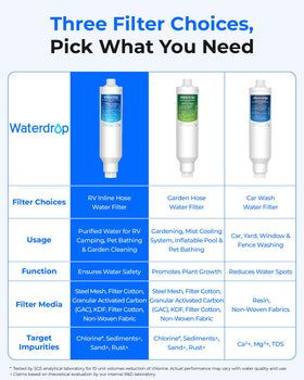 Waterdrop filter in campsite kitchen setting showing reliable clean-tasting water benefit