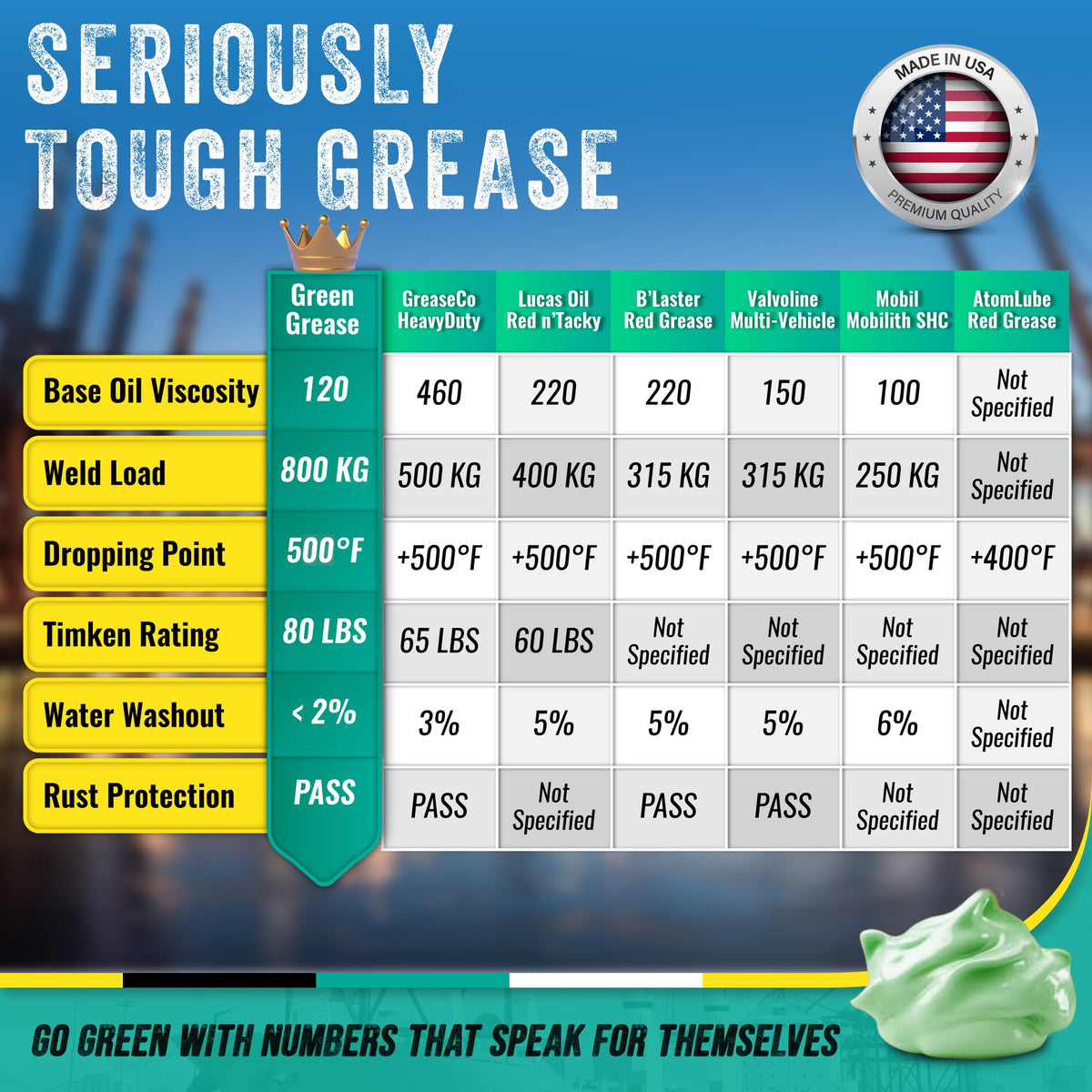 Waterproof Green Grease used on a boat trailer bearing illustrating marine-grade waterproof protection