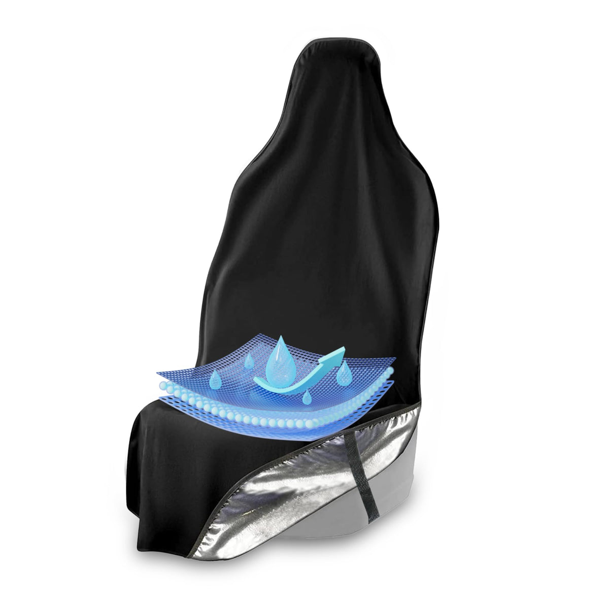 Waterproof SeatShield EliteSport packaging showing cover and benefits