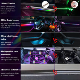 WEBUPAR footwell and door lights demonstrating zoned accent benefit