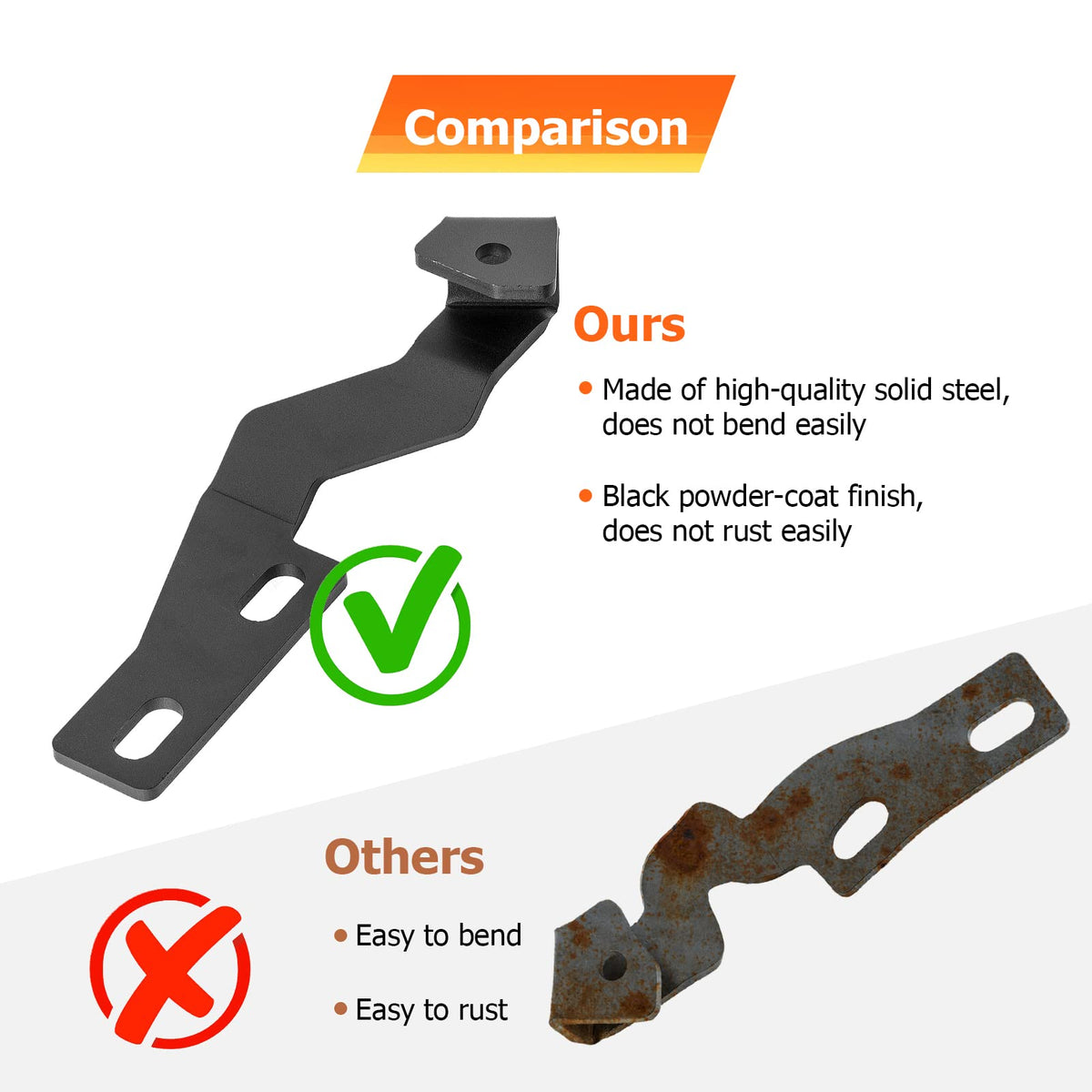 WeiSen powder-coat texture closeup highlighting corrosion resistance benefit