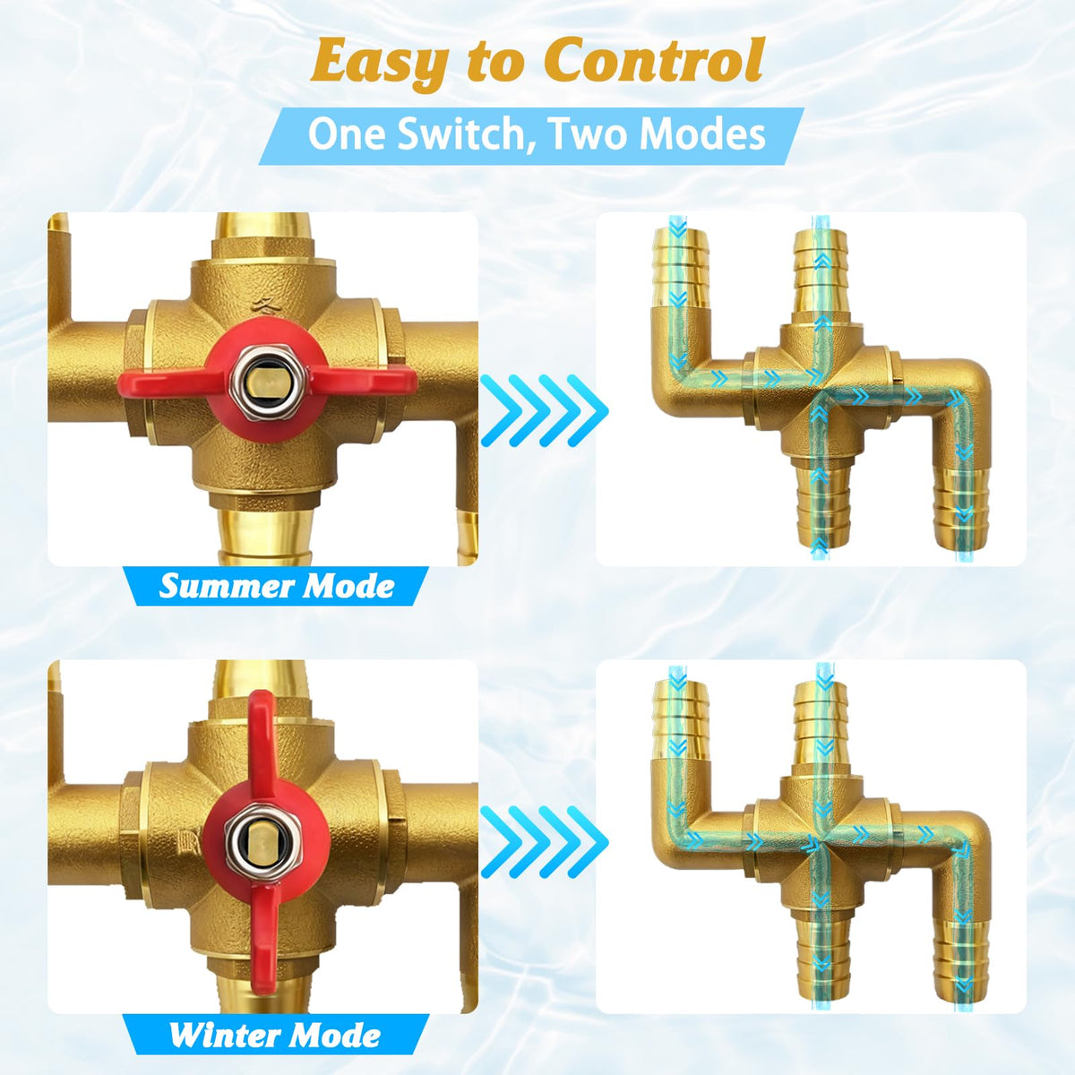weiwei valve handle and four-way ports close-up showing clear manual control