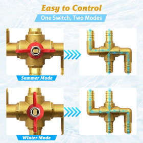 weiwei valve handle and four-way ports close-up showing clear manual control