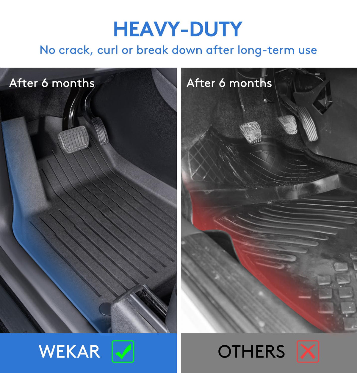 Wekar textured TPE surface detail showing slip resistance and durability