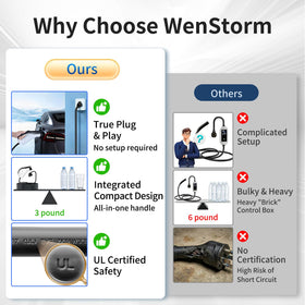 WenStorm closeup of J1772 connector demonstrating secure vehicle connection benefit
