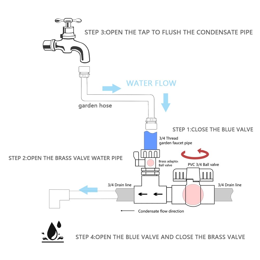 WESUA stainless steel hose connection detail for leak-free sealing