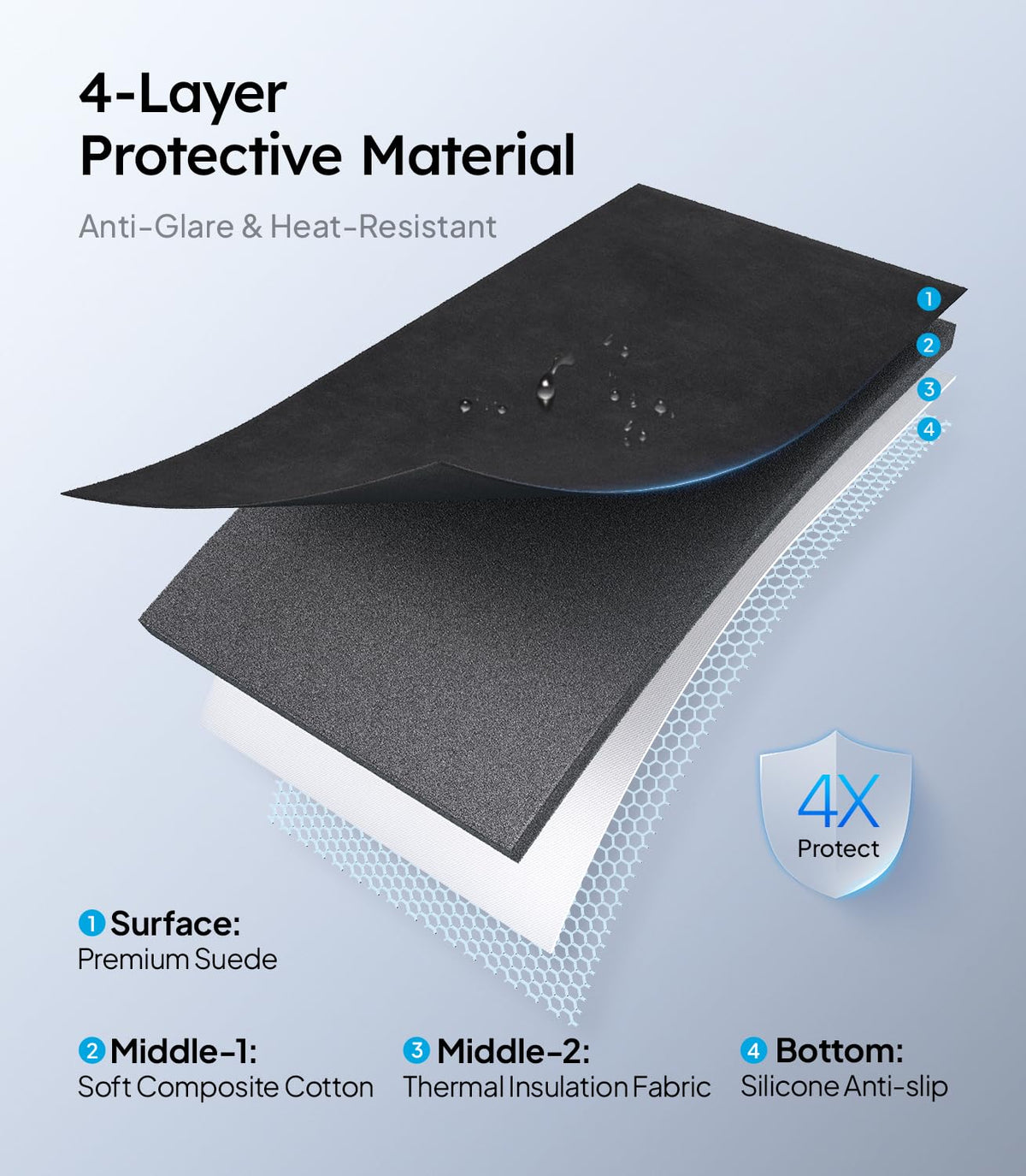 Wigoo anti-slip backing detail showing silicone particles for secure, adhesive-free hold