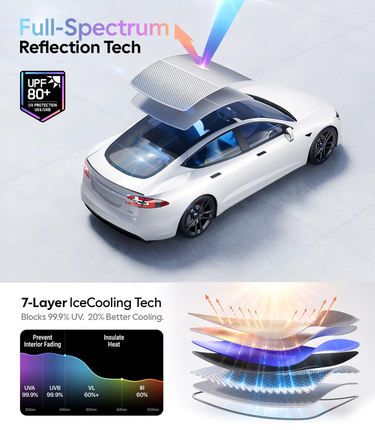 Wigoo dual-layer fabric texture highlighting reflective layer to reduce heat