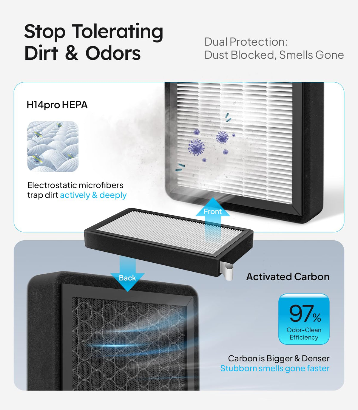 Wigoo close-up of H14pro HEPA and electrostatic layer improving filtration
