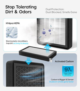 Wigoo close-up of H14pro HEPA and electrostatic layer improving filtration