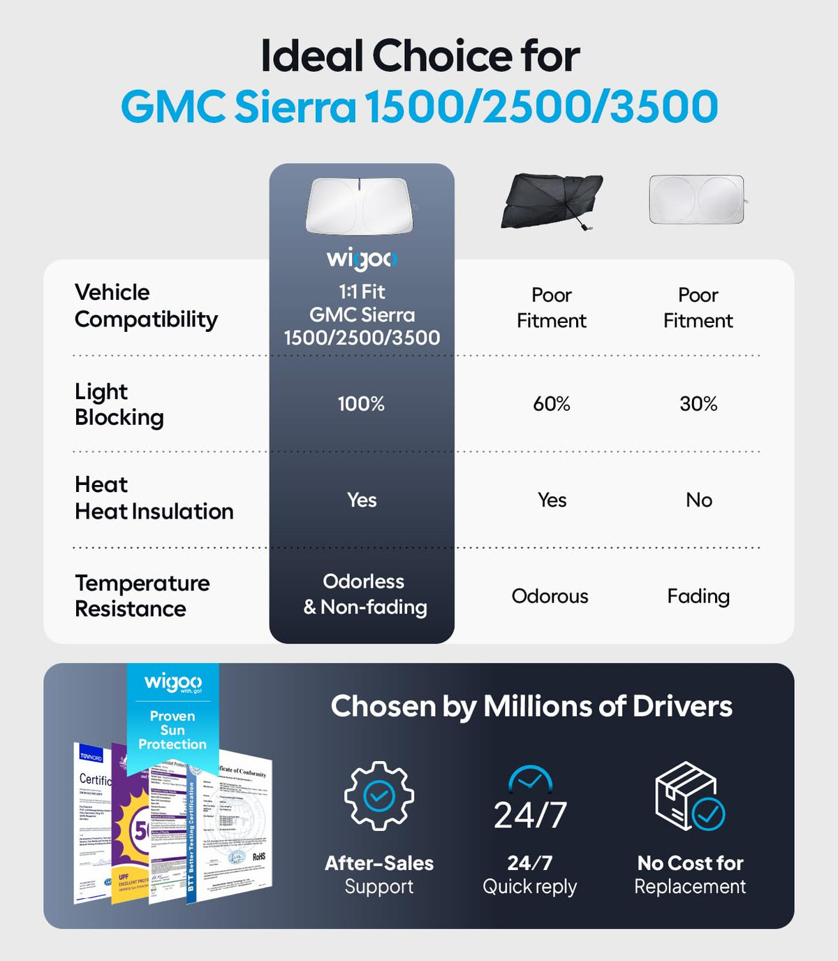 Wigoo on parked truck showing privacy and sun-blocking performance