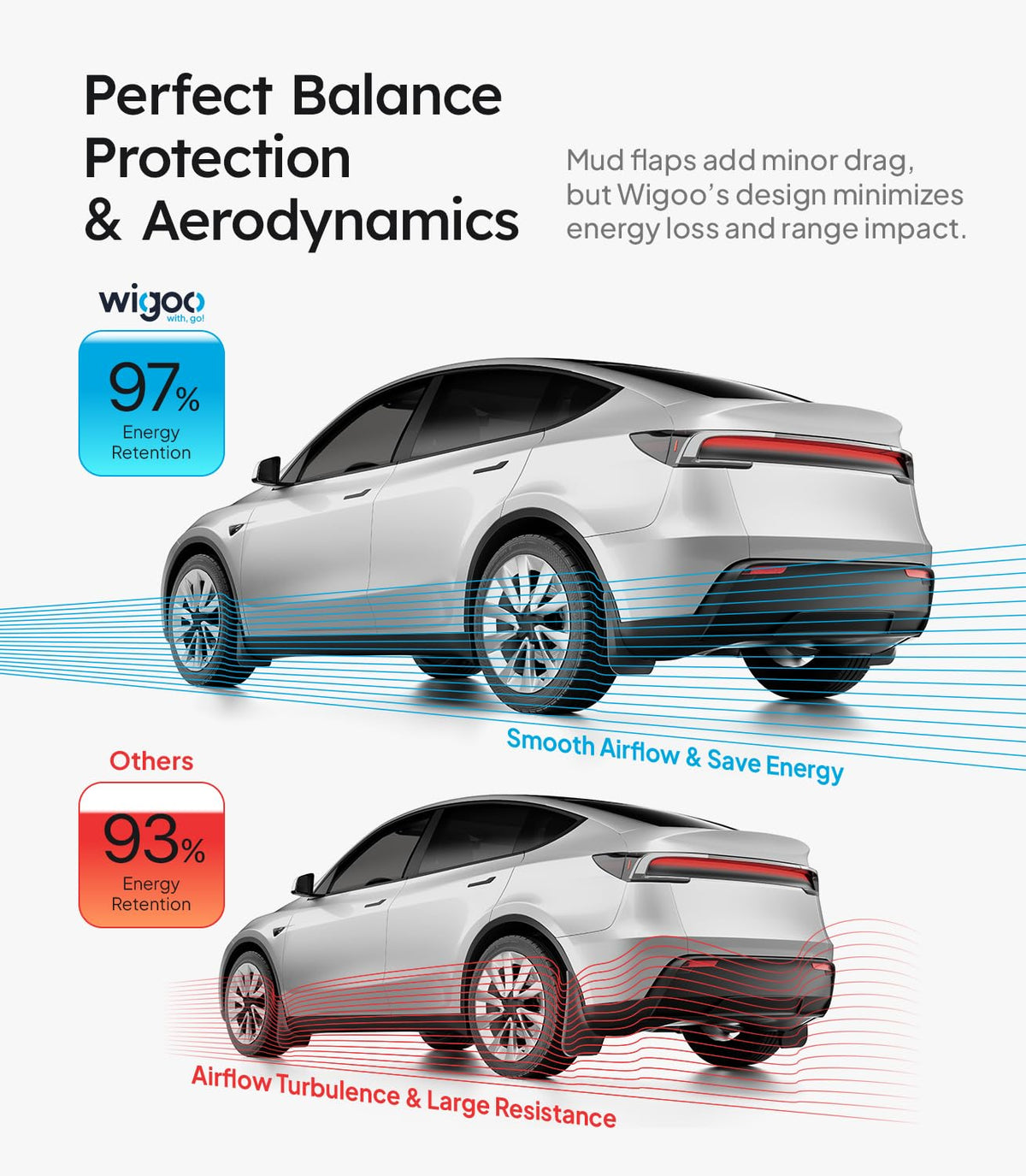Wigoo rear right aerodynamic profile reducing drag and preserving range