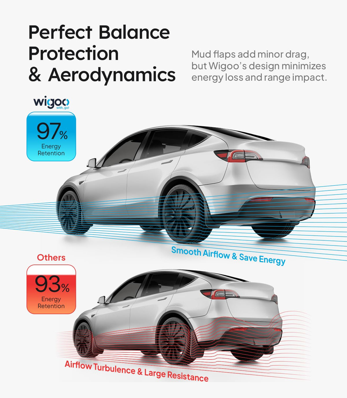 Wigoo side profile showing aerodynamic fit that minimizes drag on Model Y