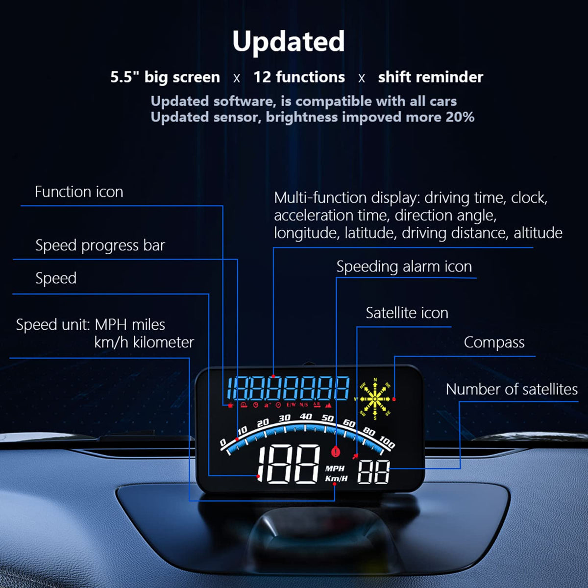 wiiyii close-up GPS icons showing satellite status and coordinates
