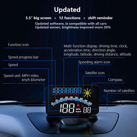 wiiyii close-up GPS icons showing satellite status and coordinates
