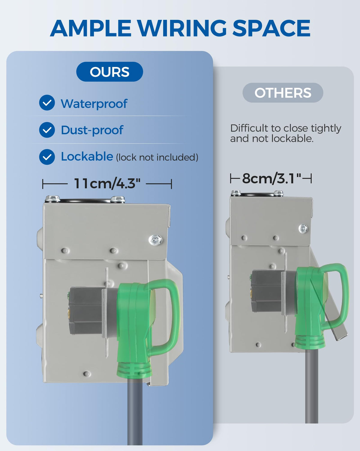 WILAWELS installed on a post beside an RV showing practical shore power use