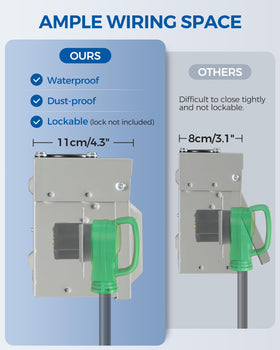 WILAWELS installed on a post beside an RV showing practical shore power use