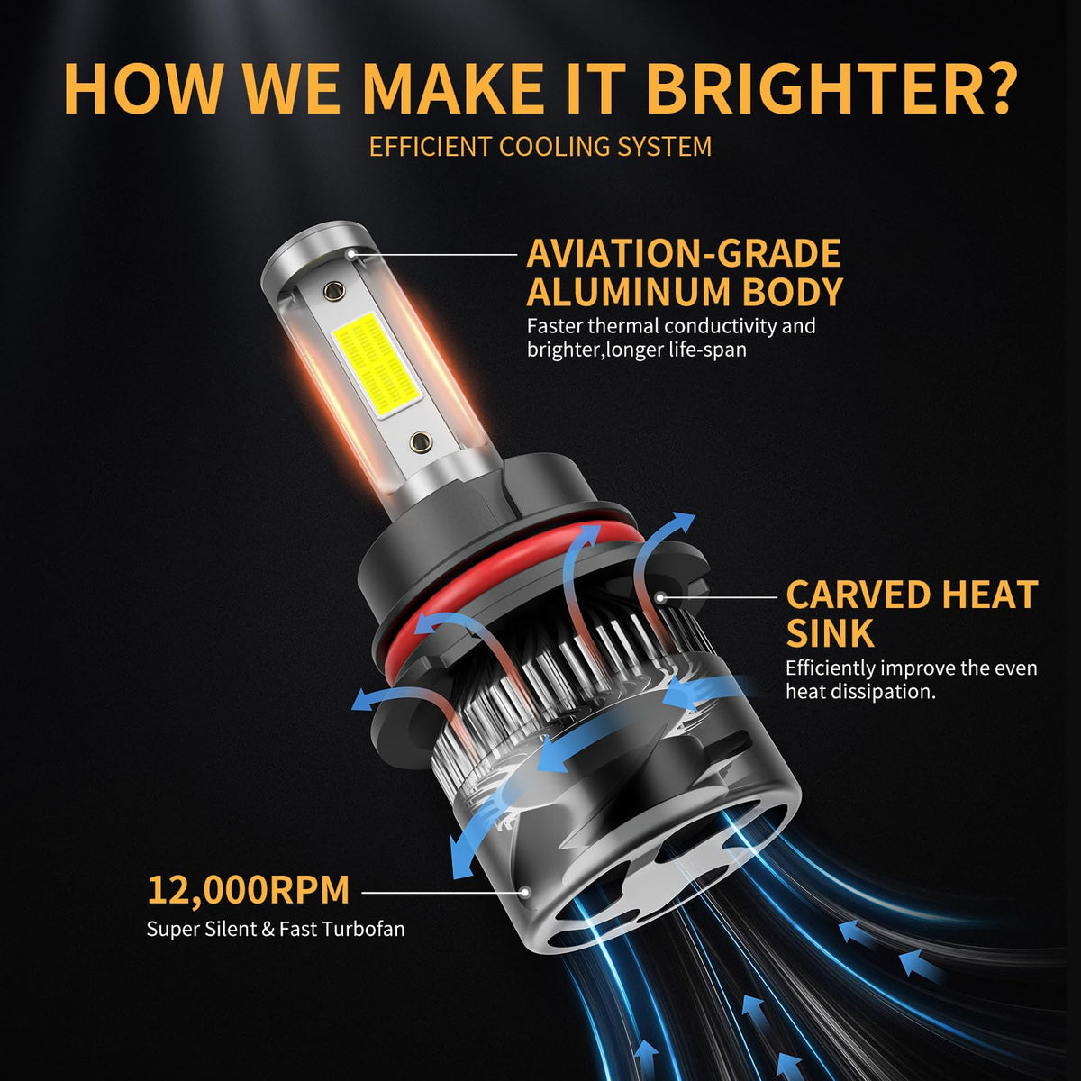 WISONDAP bulb installed in vehicle backup housing showing improved visibility