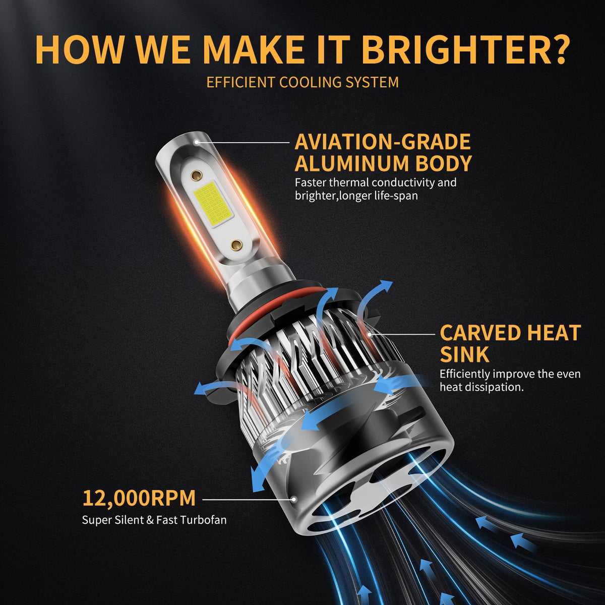 WISONDAP bulb beside a hand showing compact size and easy install