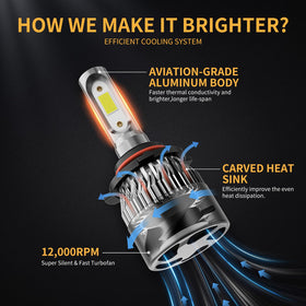 WISONDAP bulb beside a hand showing compact size and easy install
