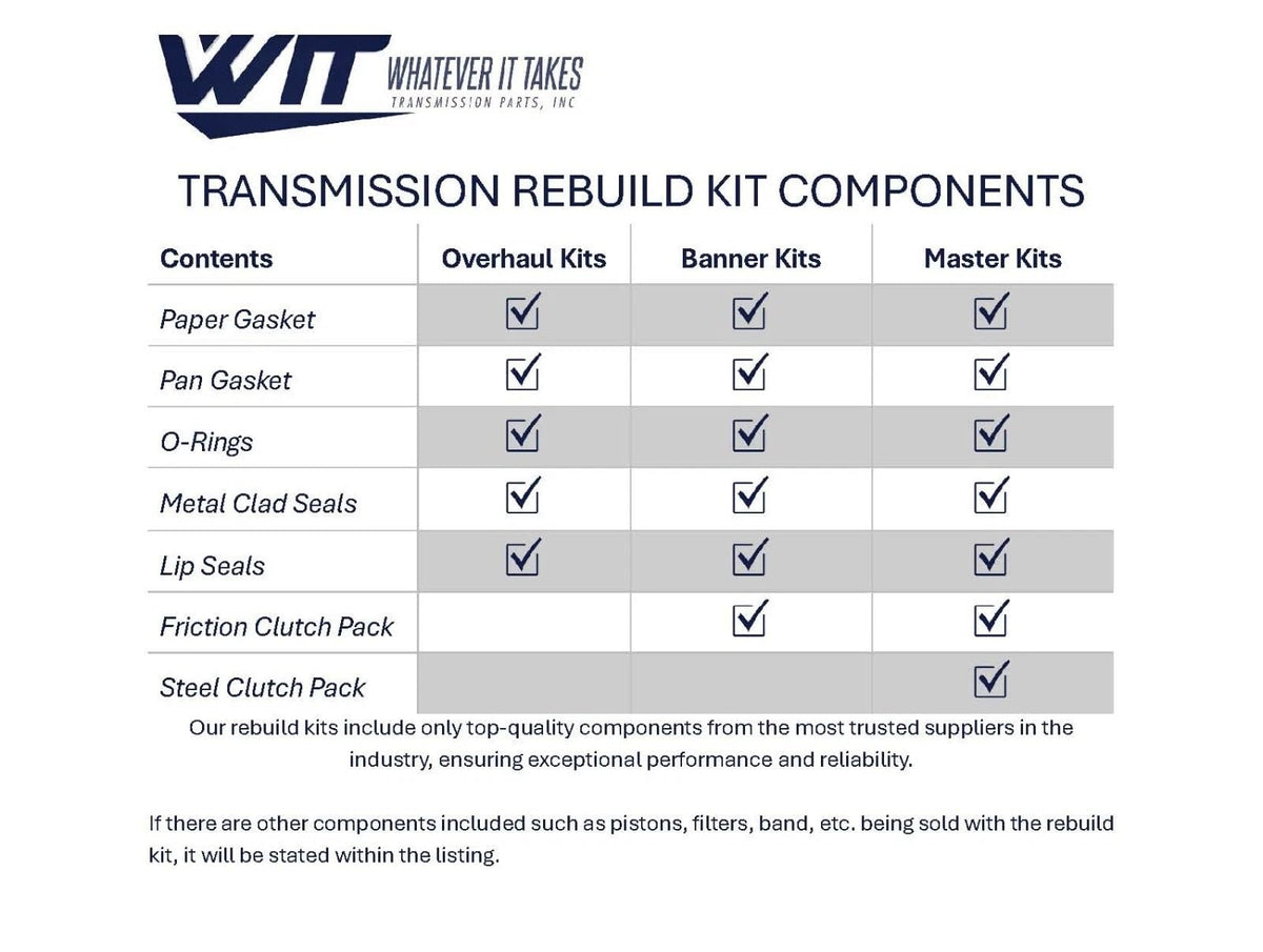 WIT WHATEVER IT TAKES piston close-up highlighting precision finish for reliable sealing